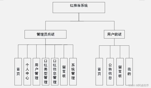 基于Android的智能口紅推薦系統(tǒng) 多技術(shù)棧融合開發(fā)實(shí)踐