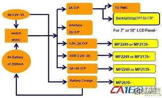 大聯(lián)大友尚集團(tuán)推出多款平板電腦設(shè)計(jì)參考，助力計(jì)算機(jī)信息服務(wù)升級(jí)