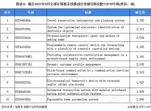 2021年全球計(jì)算機(jī)系統(tǒng)集成行業(yè)技術(shù)全景圖譜 專利申請(qǐng)、競(jìng)爭(zhēng)格局與價(jià)值分析