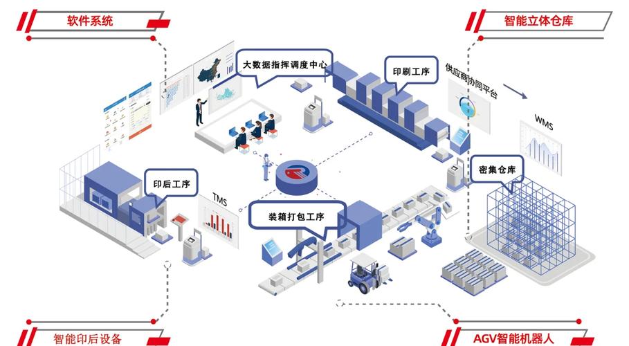 智慧工廠與傳統(tǒng)工廠的六大差異 計(jì)算機(jī)軟硬件的核心變革