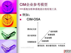 計(jì)算機(jī)集成制造系統(tǒng) 融合、演進(jìn)與未來展望